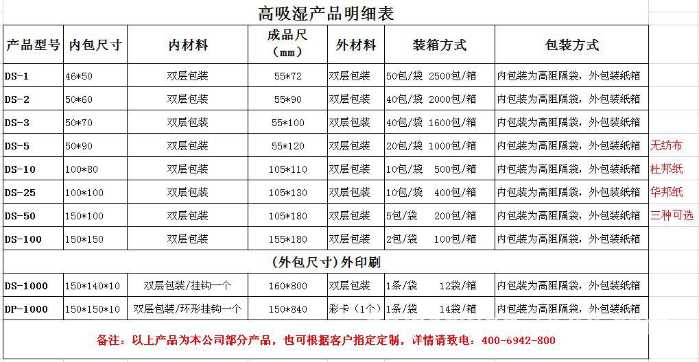 厂家直销 货柜干燥剂 集装箱干燥剂 远洋运输 环保干燥剂 高效
